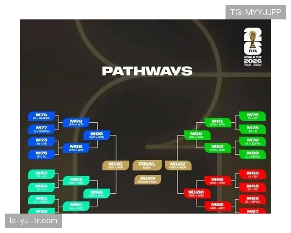 2026世界杯各队主动变阵应对战术体系新趋势