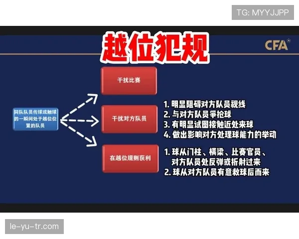 先触球是否构成犯规?足球规则中触球顺序解析 先触球是否构成犯规?足球规则中触球顺序解析