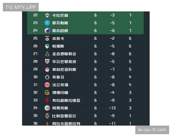 哪支球队最有机会小组赛全胜出线 哪支球队最有机会小组赛全胜出线
